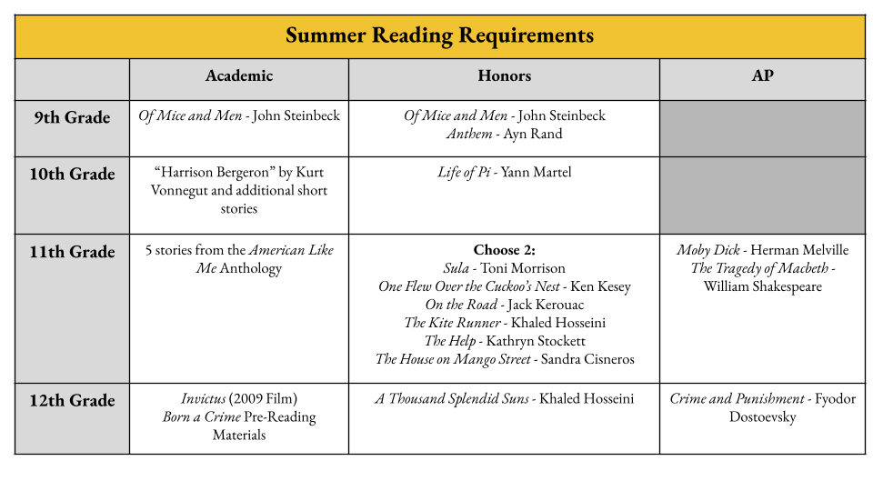 Summer Reading Titles